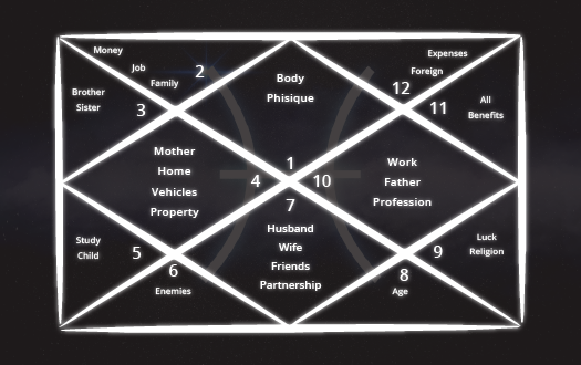 horoscope-consultation